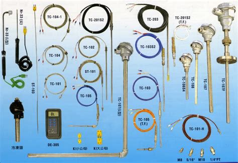 omega thermocouple price.